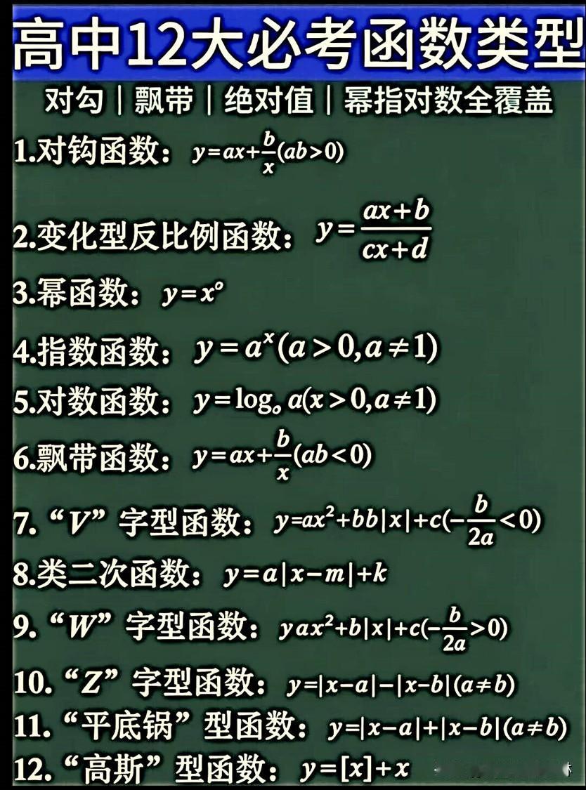 太强了👍必须点赞👍🔥高中数学12大必考函数完美总结！
高考 高中数学 高考