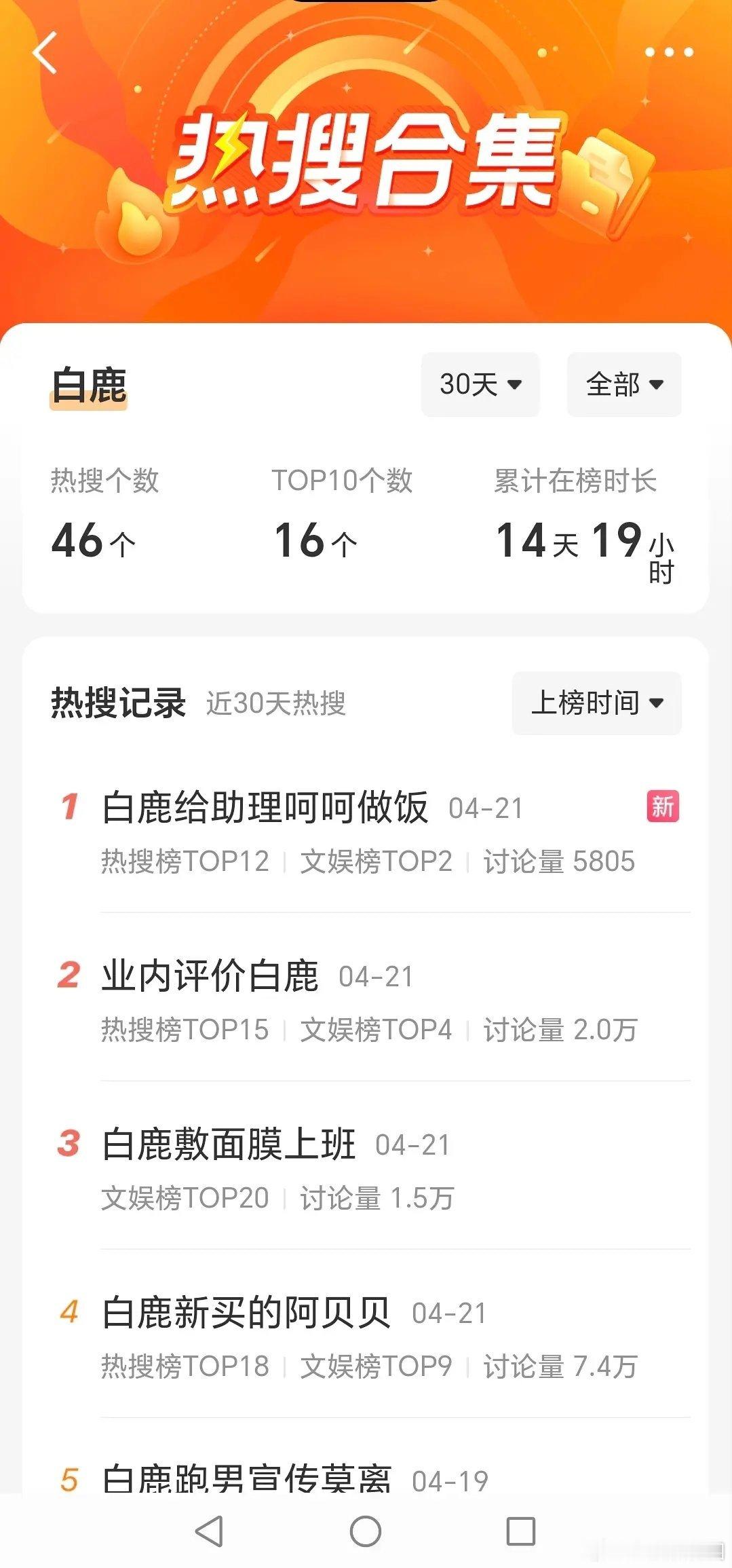 迪丽热巴比白鹿这个营销咖都多难道迪丽热巴也爱氵嘛？ 