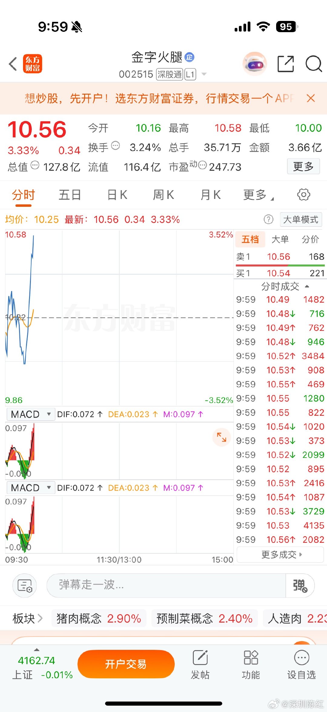 它来了。你们喜欢的大长腿，目前还在拉升A股