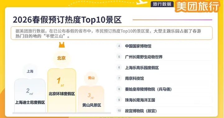 “春假经济”释放消费潜能，大型主题乐园成家庭出游热门目的地