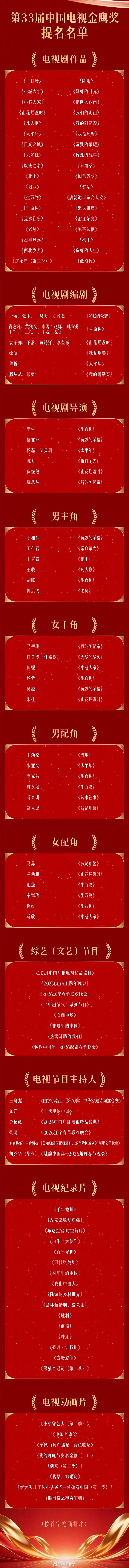 第33届金鹰奖视帝视后预测【藏海传生命树等提名金鹰奖】金鹰奖颁奖礼明晚举行，最佳