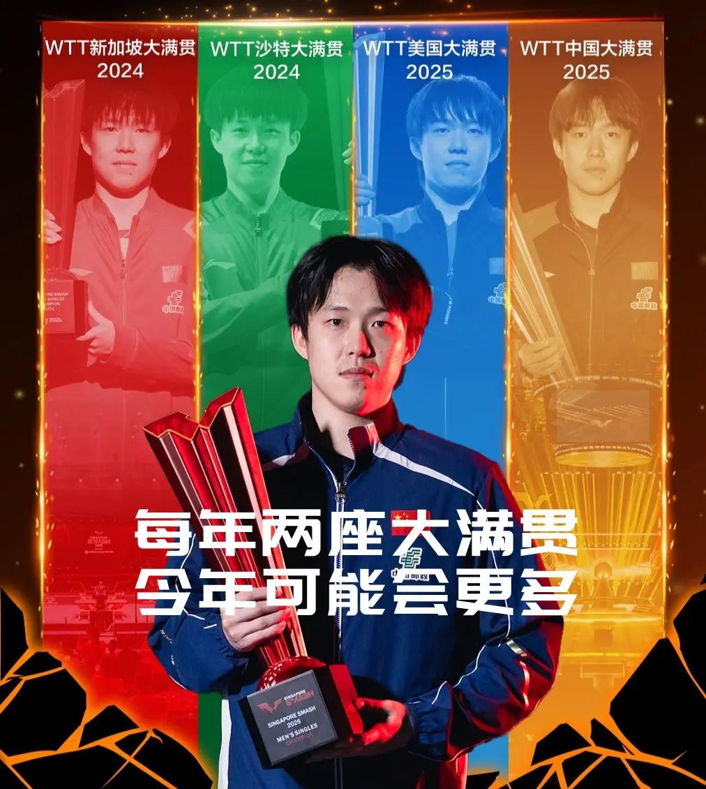 【早早拿到赛季第一个大满贯！今年有望超额完成任务！】每年两座大满贯，雷打不动！王