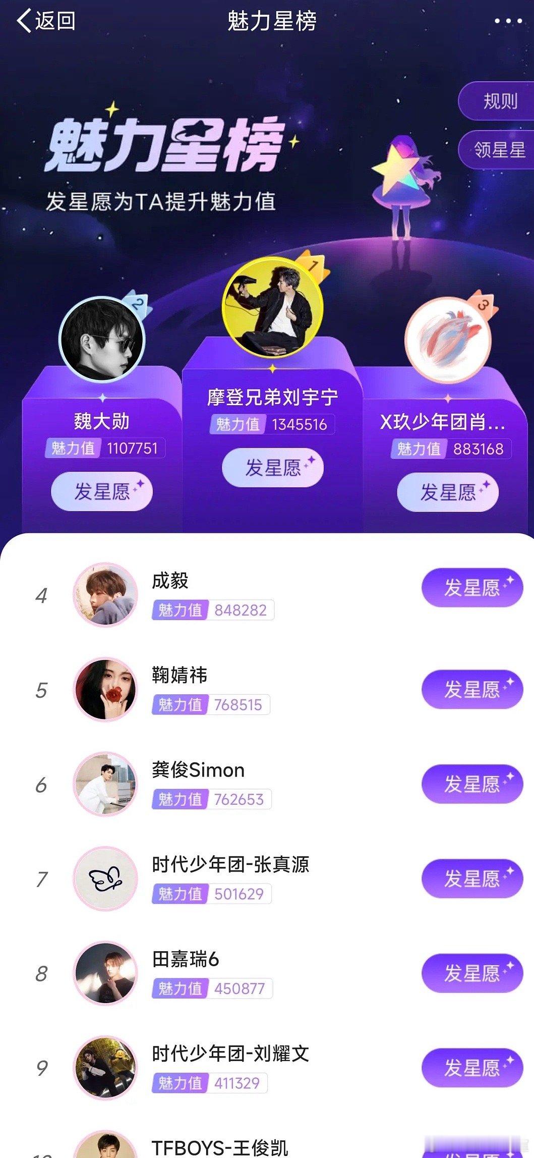 顶刘/刘宇宁第一☝️顶流/肖战第三？[疑问] ​​​