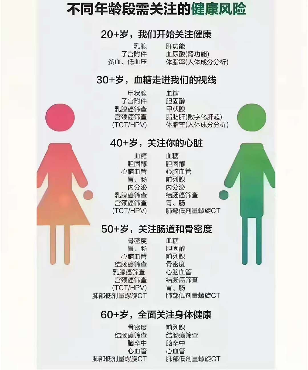 身体重要啊 