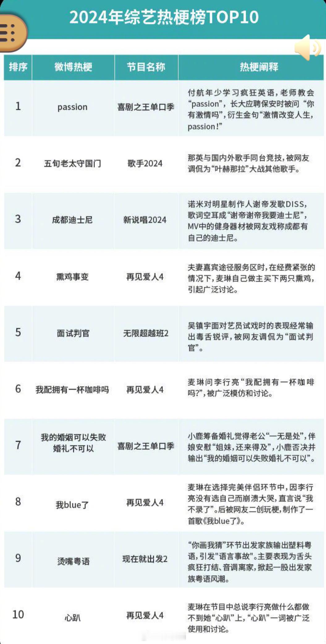 2024综艺热梗TOP10，麦琳一个人就贡献了四个[允悲] 