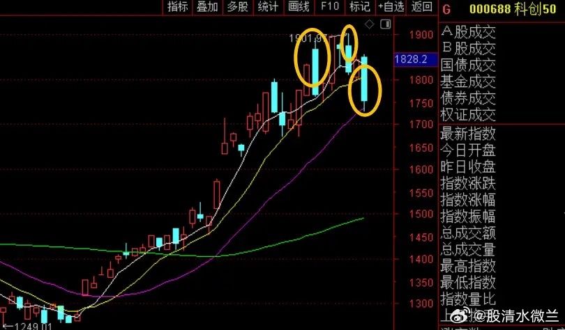 今天科技股又被爆锤，可以找到很多原因，比如拥挤度太高了，月底漂移资金要回去了，半