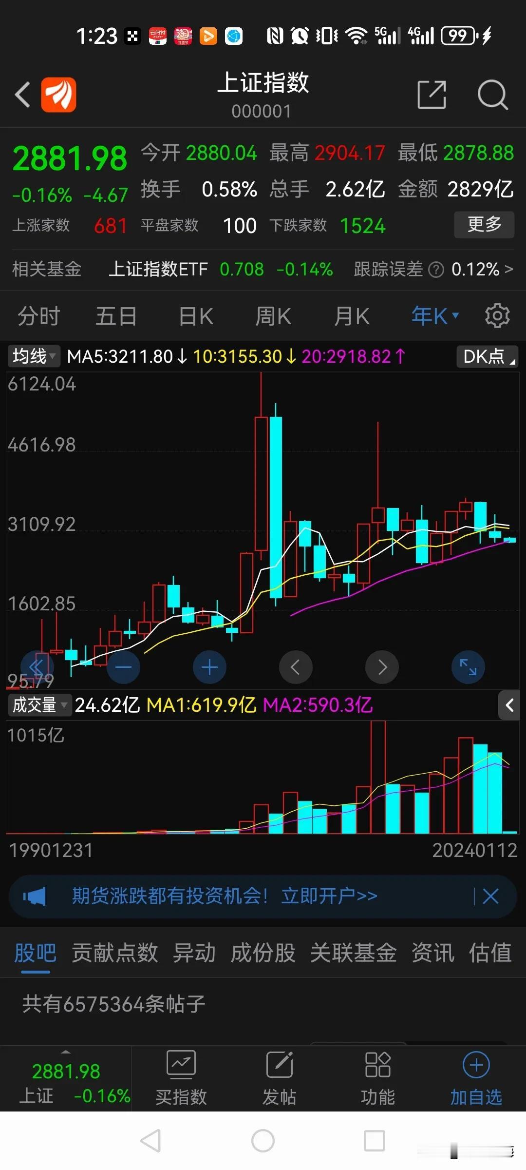 上证20多年来的走势从来没有出现三连阴过，最多就是跌2年，下一年必然收阳线。但今