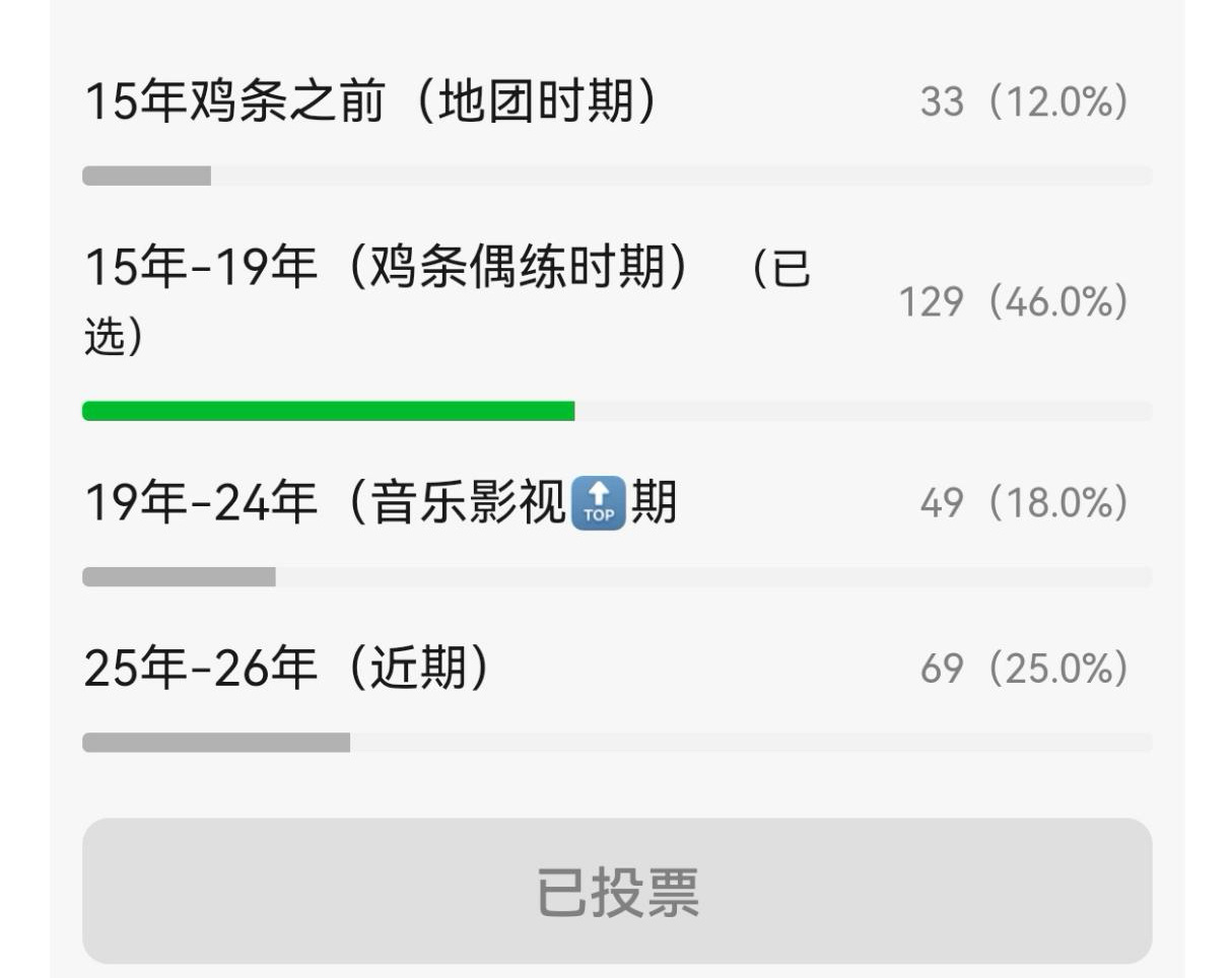 25-26年新粉的比例真的很高诶 出道十几年还能有一次又一次的吸粉高峰 大家对新