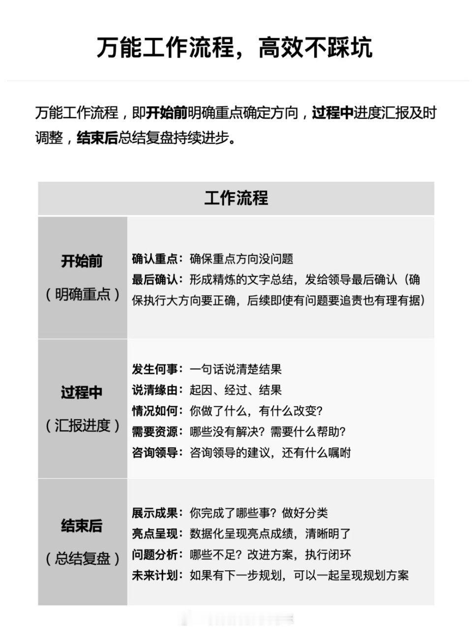 万能工作流程，高效不踩坑 