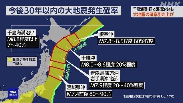 时隔不到半年，日本再发“特大地震”警告：发生8级及以上地震概率升至80%！
民众