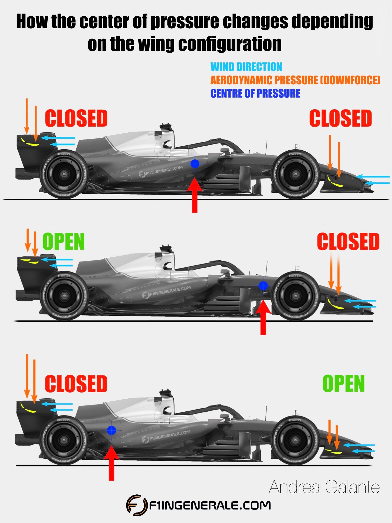 所以FP1汉密尔顿6号弯的打转滑出赛道和Macarena尾翼有关为什么法拉利临时