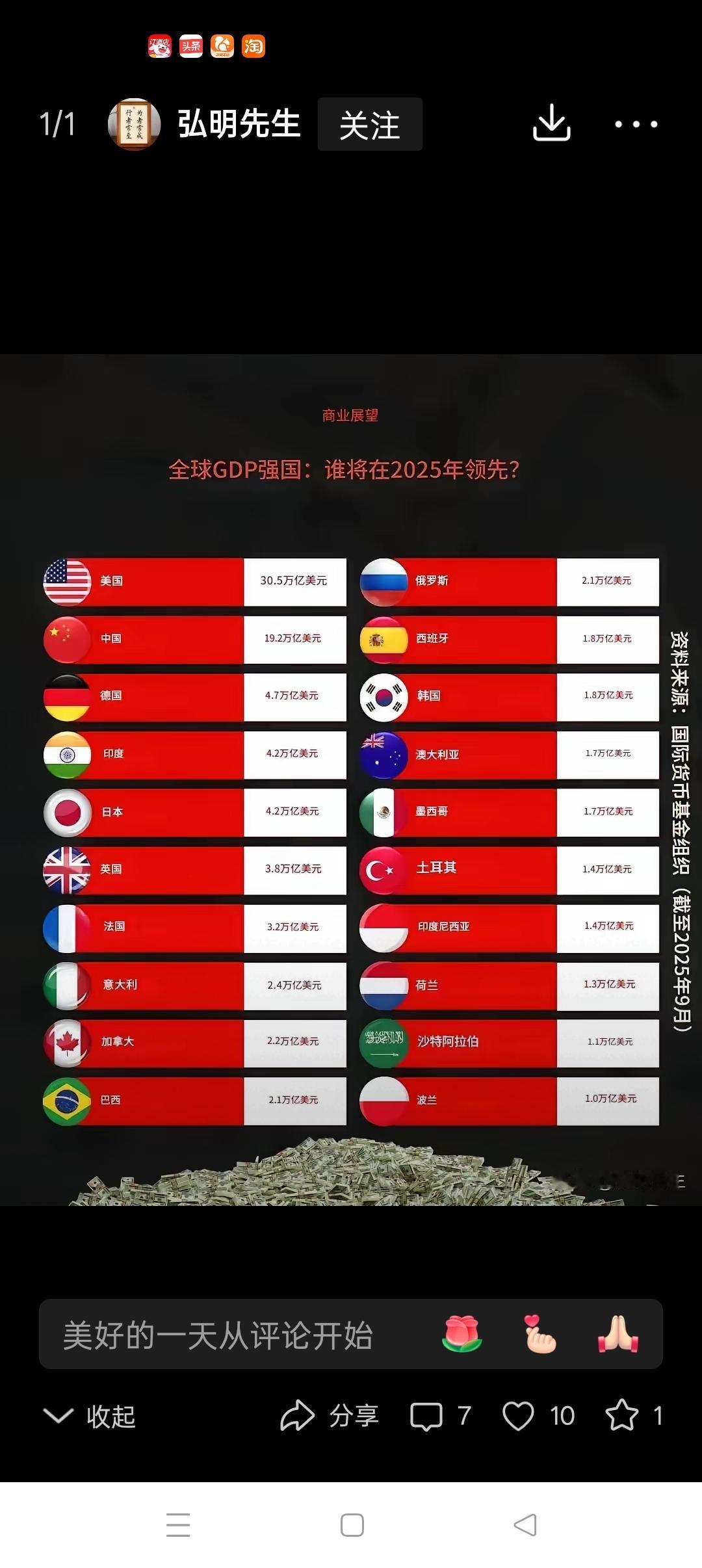 20国集团组成国与最新GDP20强国家的差异
         最新GDP20强