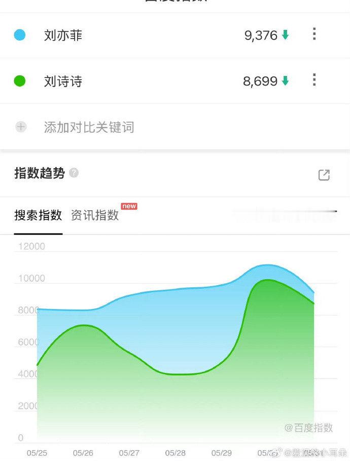 刘亦菲刘诗诗昨日百指刘亦菲刘诗诗百指 刘亦菲刘诗诗百指 