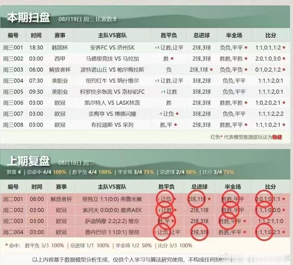 这个真不错！昨天方向全✅！足球预测每日足球推荐五大联赛这里有料