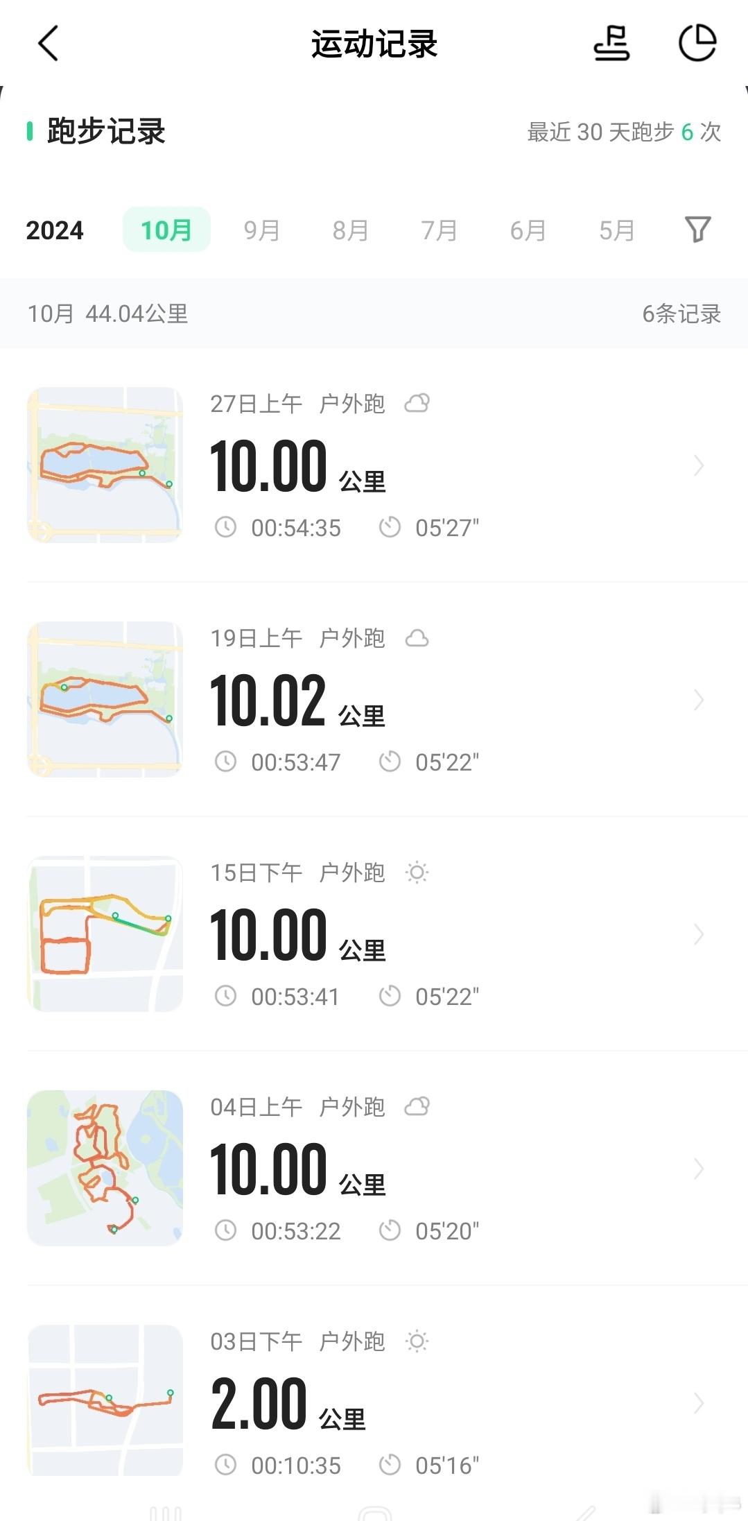 10月份，我的健身月报游泳：38公里，每天1小时2公里跑步：44公里，每周末1小