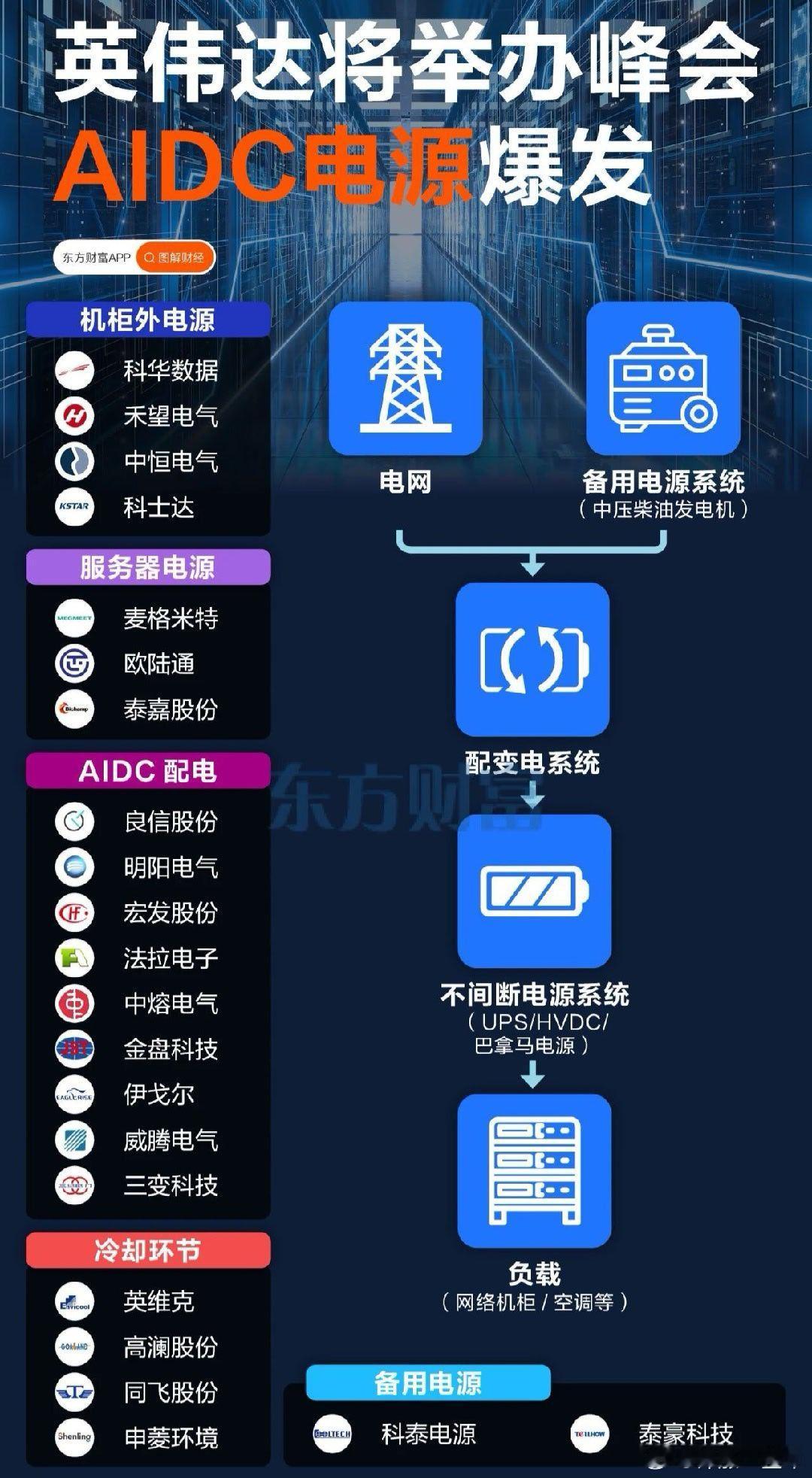 A股 数据中心缺电！AIDC电源产业链梳理 