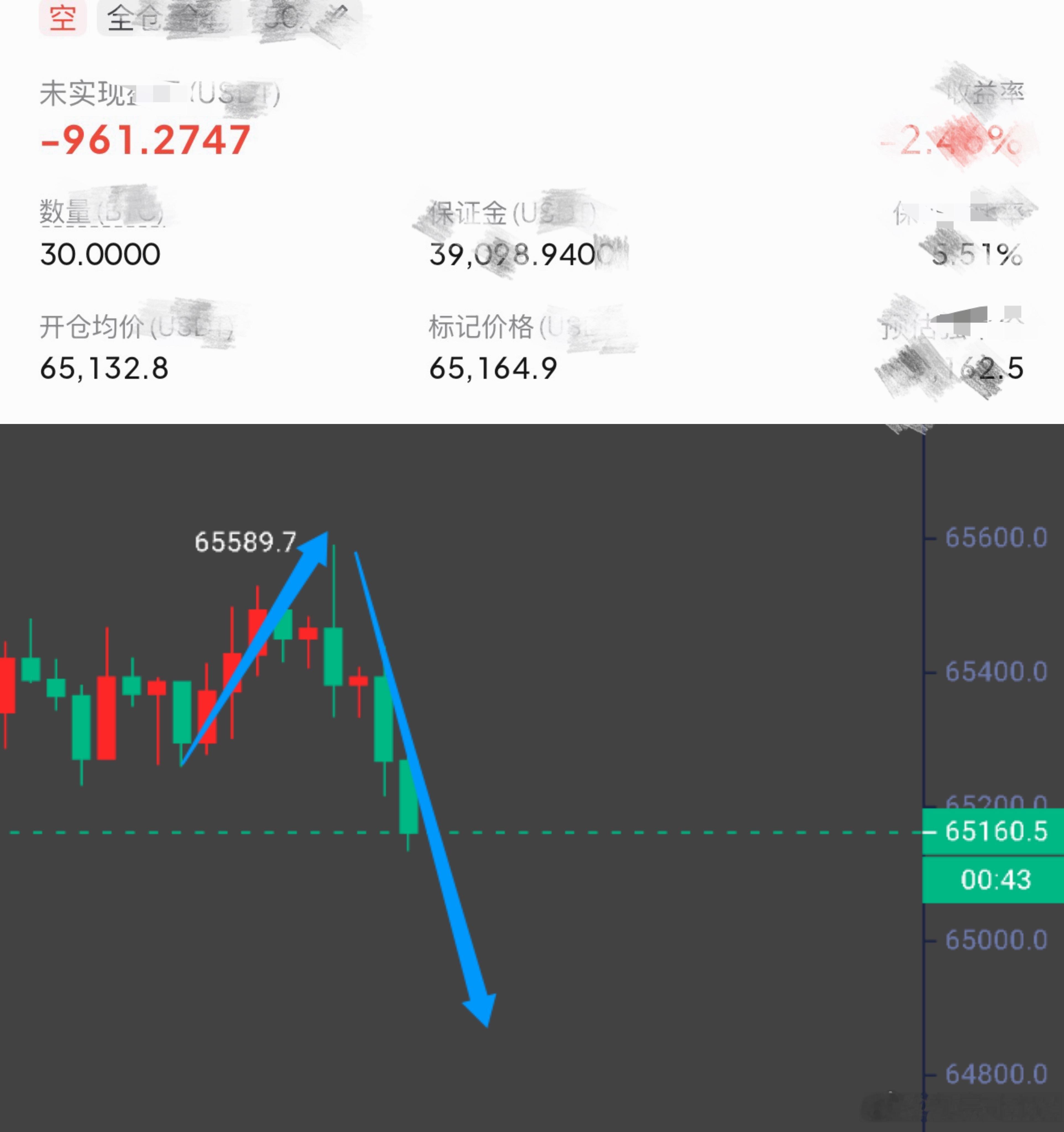 终于要迎来凌晨之后的曙光了吗比特币btc