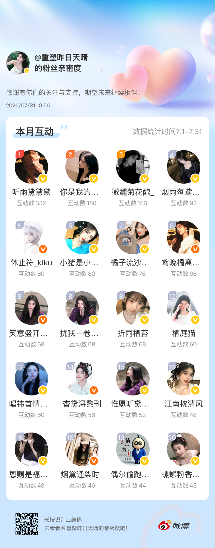感谢有你们的陪伴与支持，期望未来继续相伴～网页链接微博亲密度粉丝亲密度