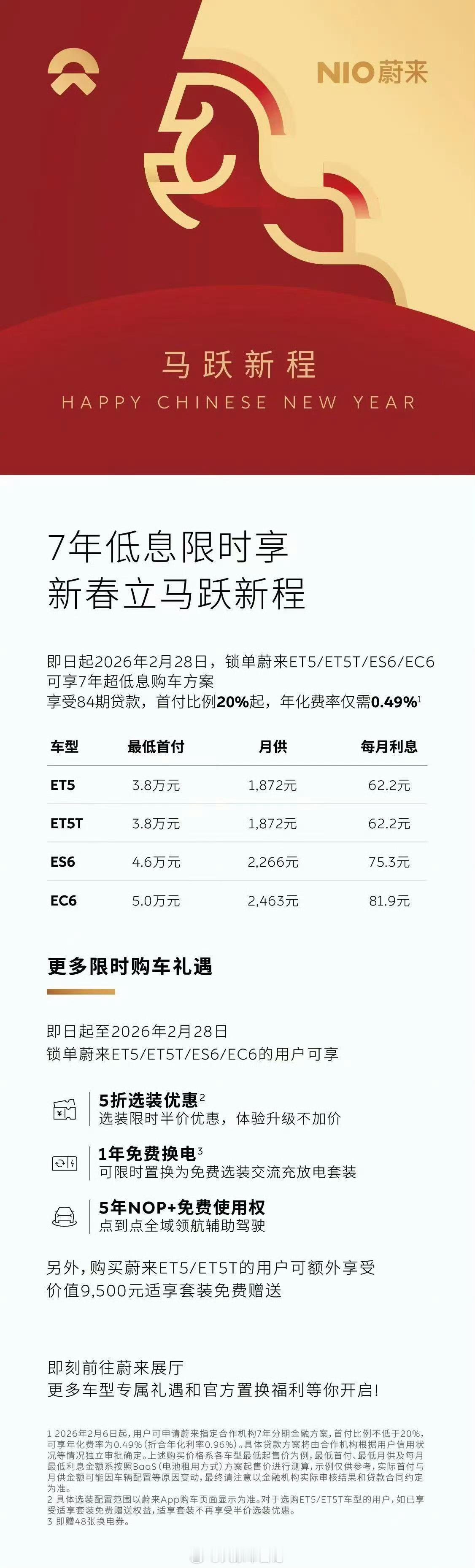 蔚来二月政策也来了，也是7年低息0.49%，主要针对 5566 车型，年前购车真
