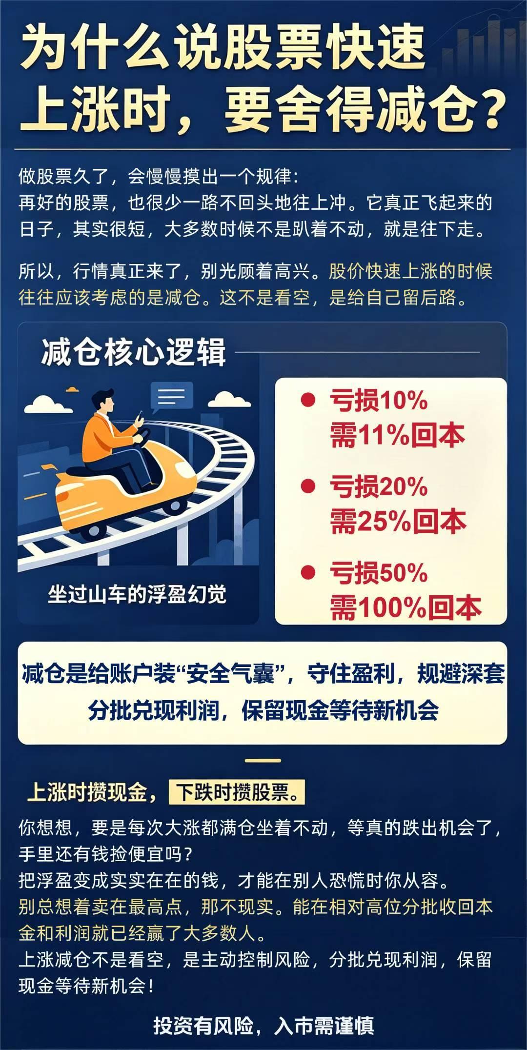 【—投资理念—】

🙏为什么要在大涨时舍得减仓？？
——炒股久了就懂：把浮盈变