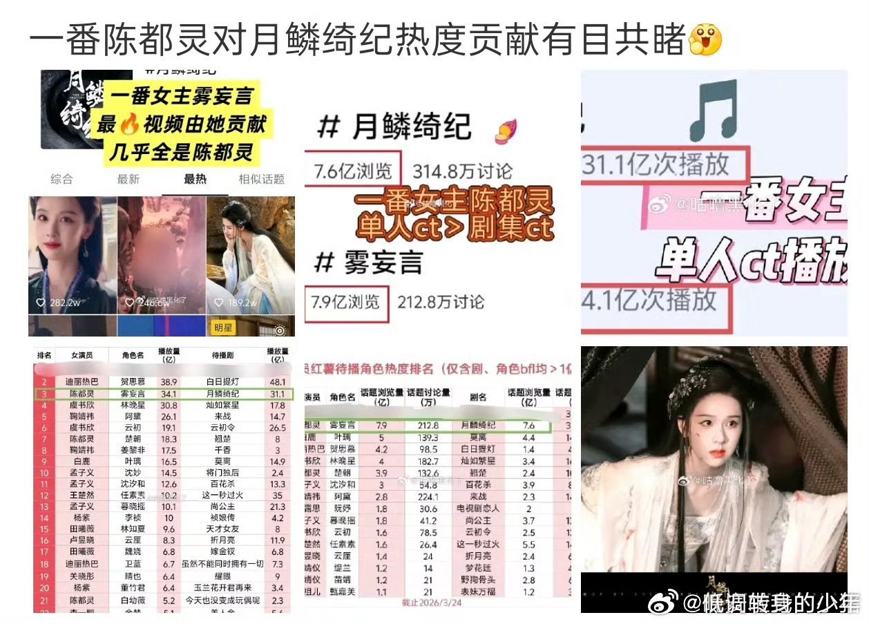 陈都灵月鳞绮纪一番陈都灵对月鳞绮纪热度贡献有目共睹 剧粉盘真的很大陈都灵月鳞绮纪