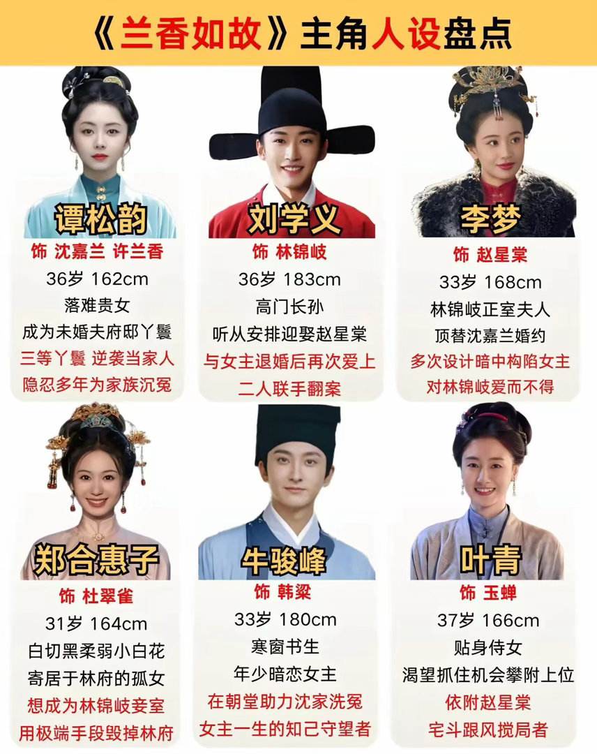 兰香如故 不够看《兰香如故》的人物设定真的很有看点！谭松韵饰演的沈嘉兰，本是落难