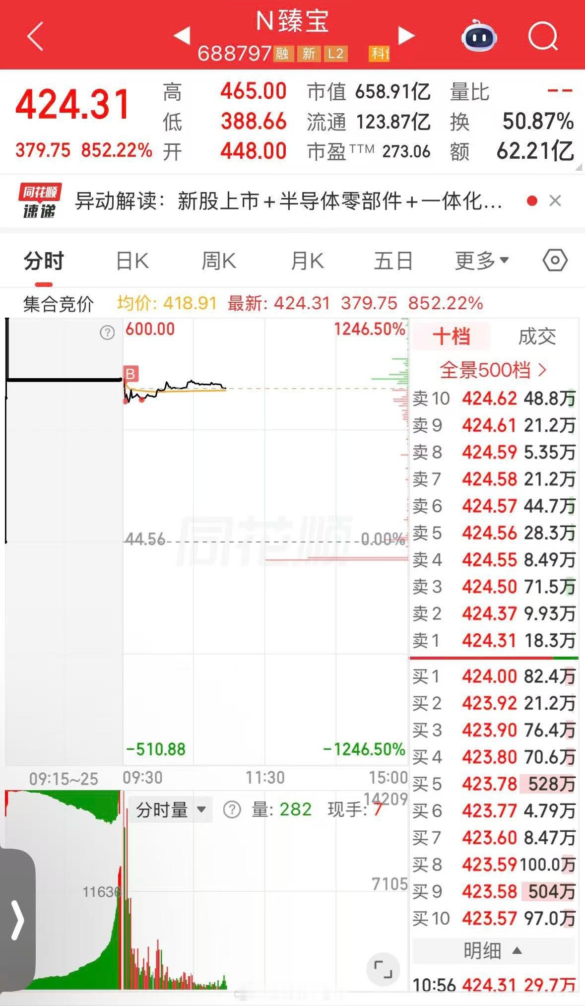 勇士