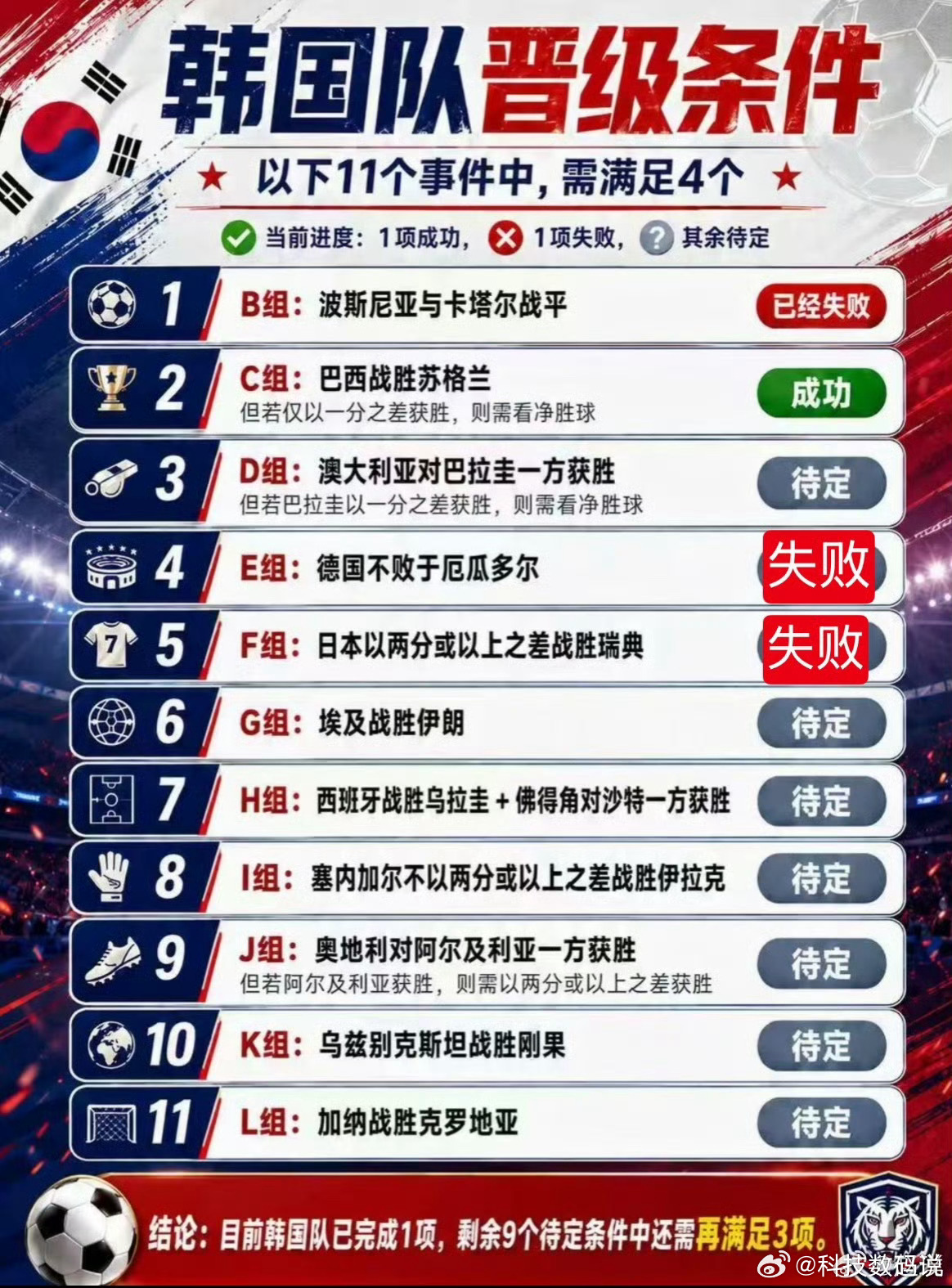 日本也在报复韩国你觉得韩国还有机会吗？全世界都在打击韩国