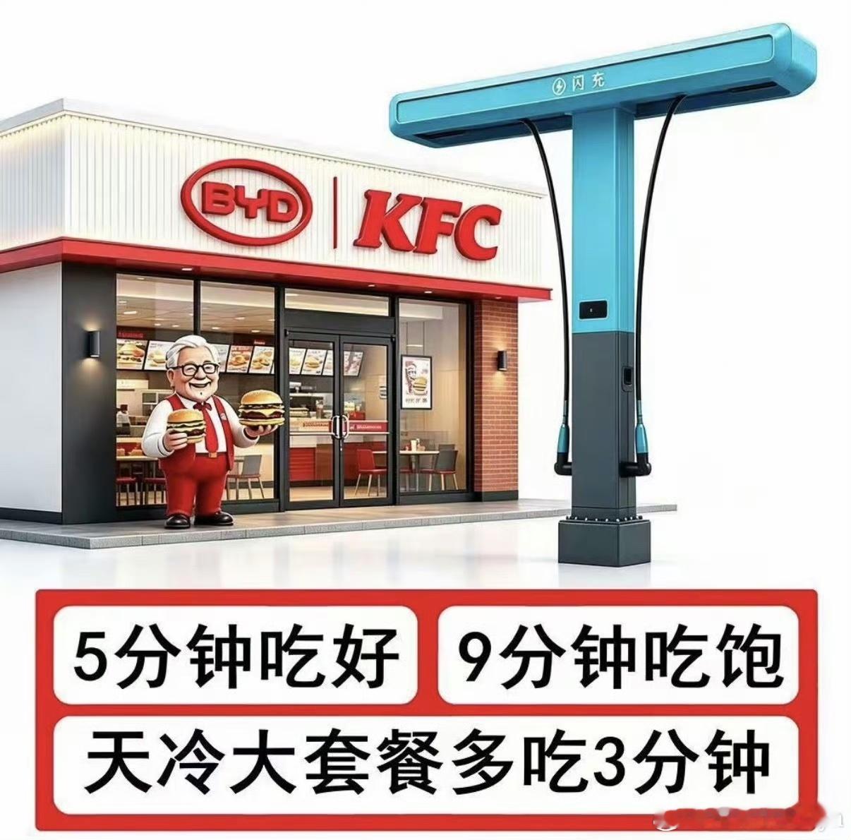 之前我就说了比亚迪的目标是把闪充站做成“新能源时代的加油站”配套设施之前参观的时