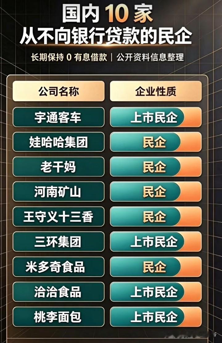 从不向银行贷款，同样做的风生水起的十家民企，河南占了四家，分别是宇通客车、王守义