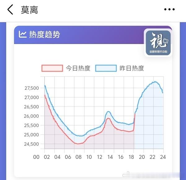 嗯，信仰之跃