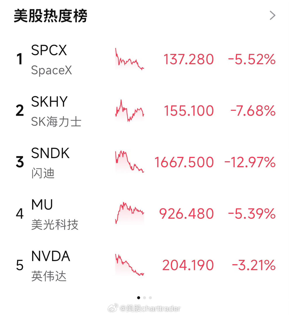 SPCX和SKHY发行不久就走弱，对未来open AI和Anthropic 发行