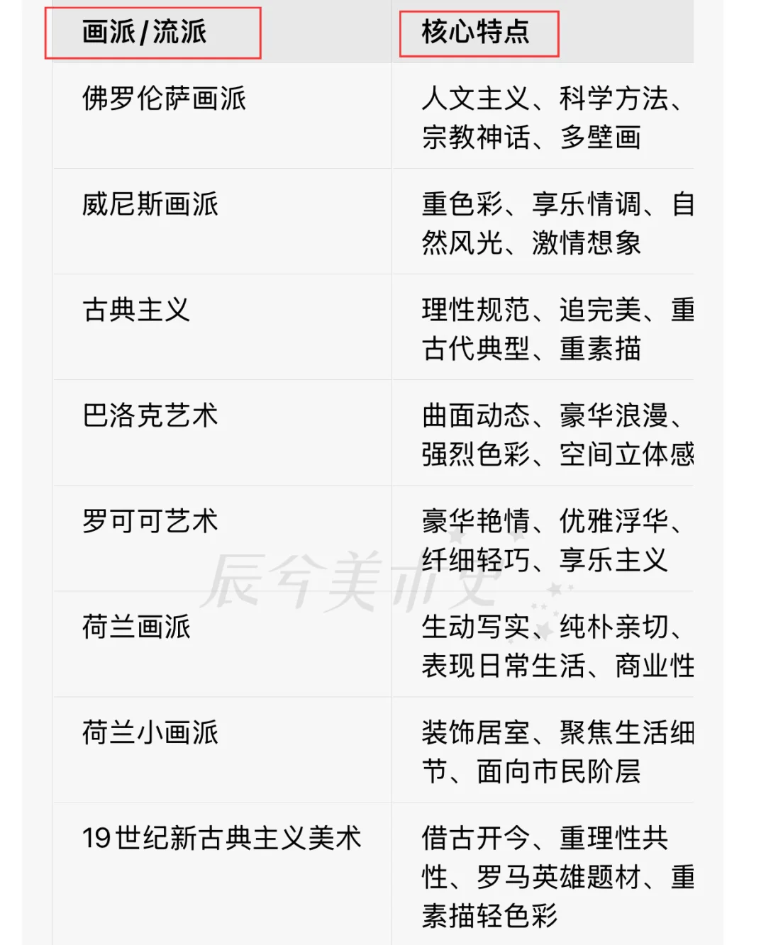外美史流派特点大全🔥