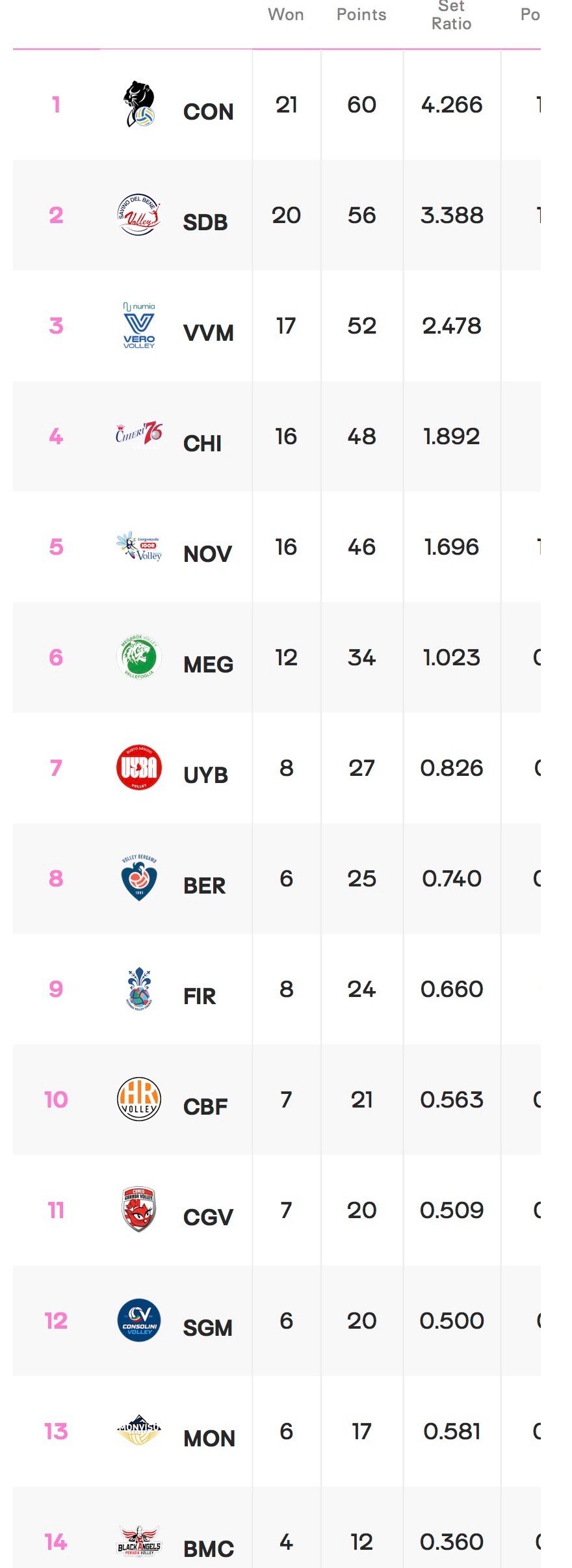 科内和斯坎相差四分，科内还有斯坎、佛罗伦萨、佩鲁贾、皮内罗洛要打。斯坎接下来四场