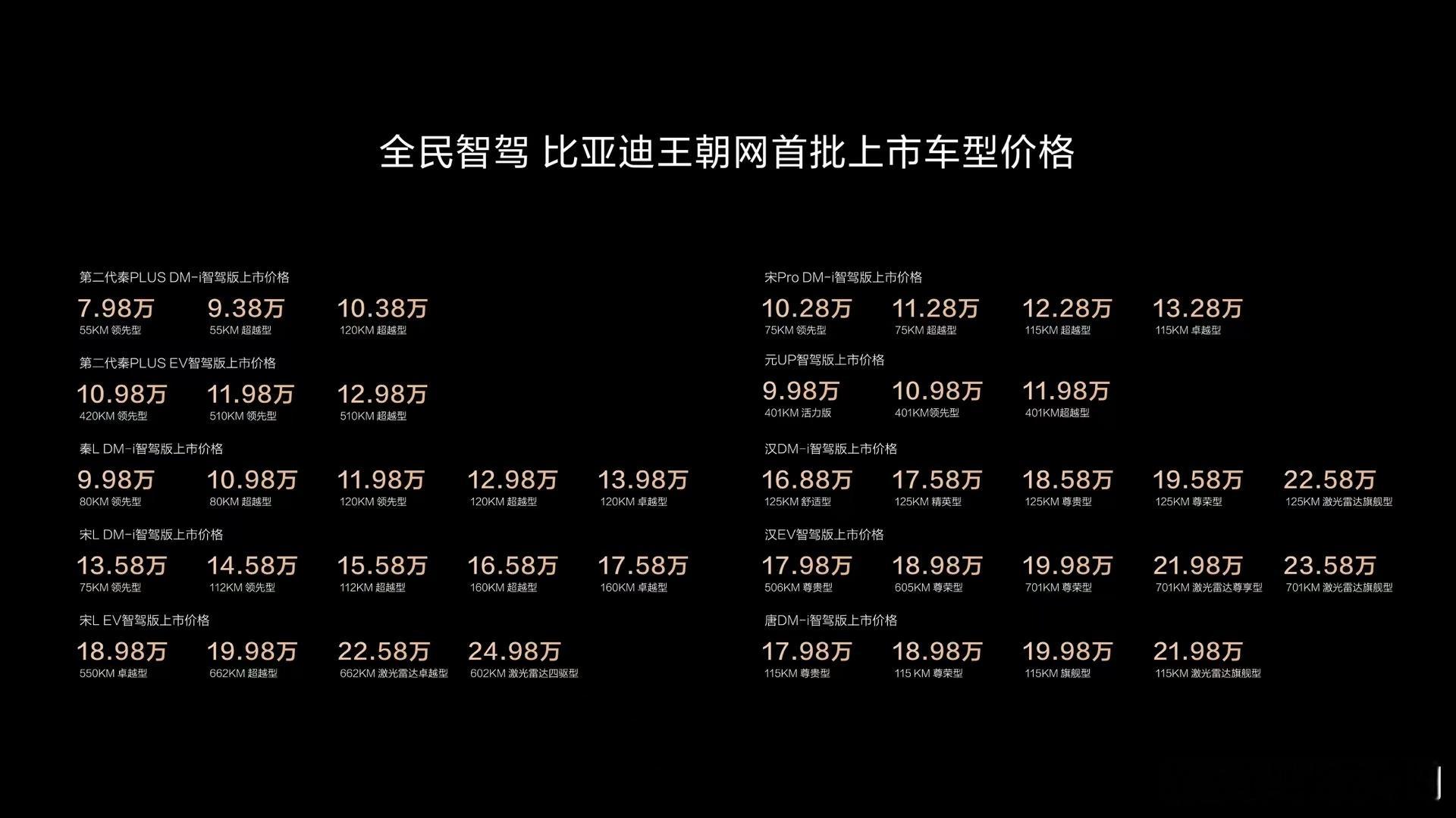 比亚迪智驾 今晚的比亚迪智驾可以说彻底出圈了，从7万到几十万的车型全面覆盖，海鸥