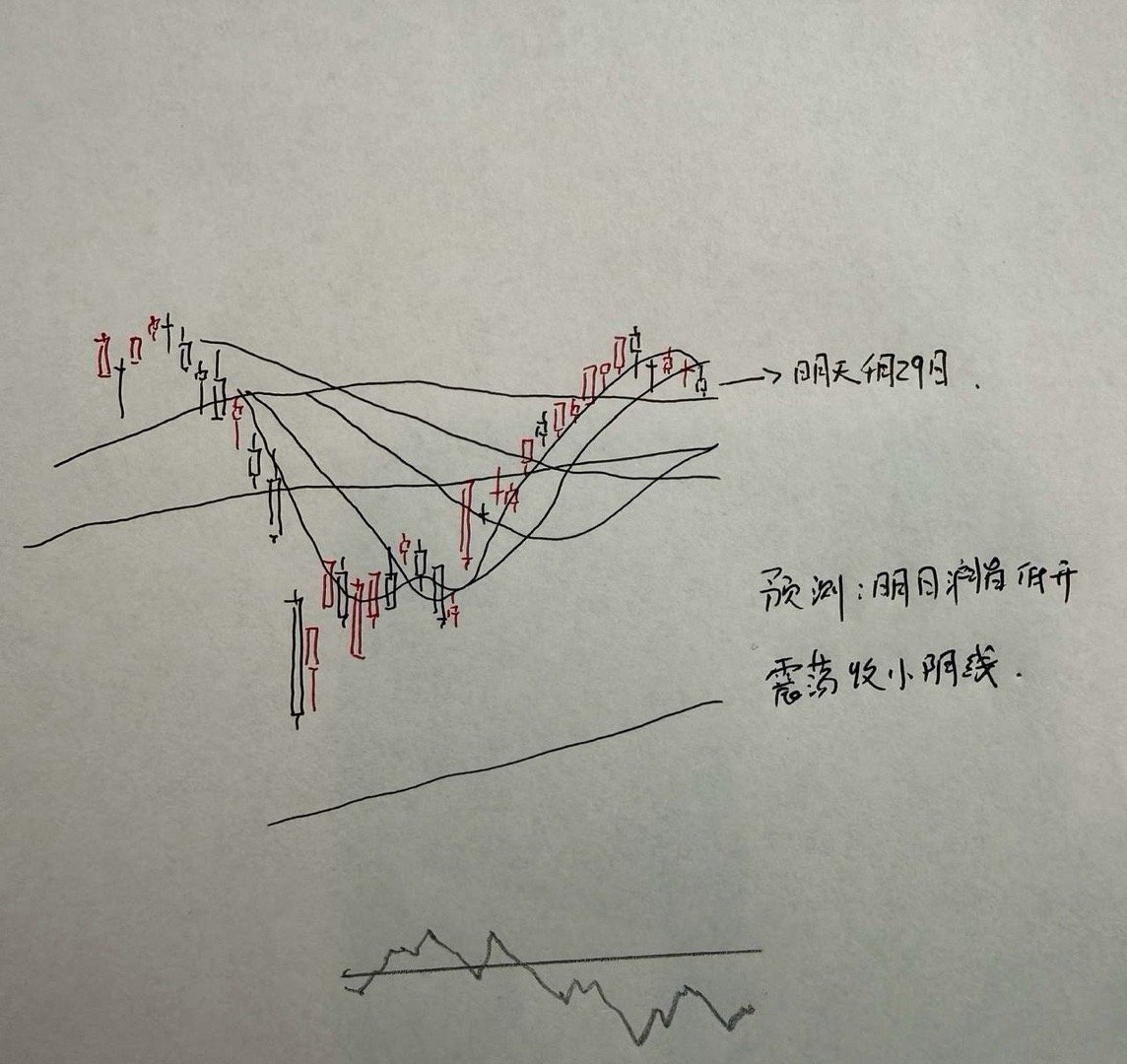 明天A股怎么走？到底是涨是跌？我做了一个大胆的预判为什么这么预判？三个具体理由：
