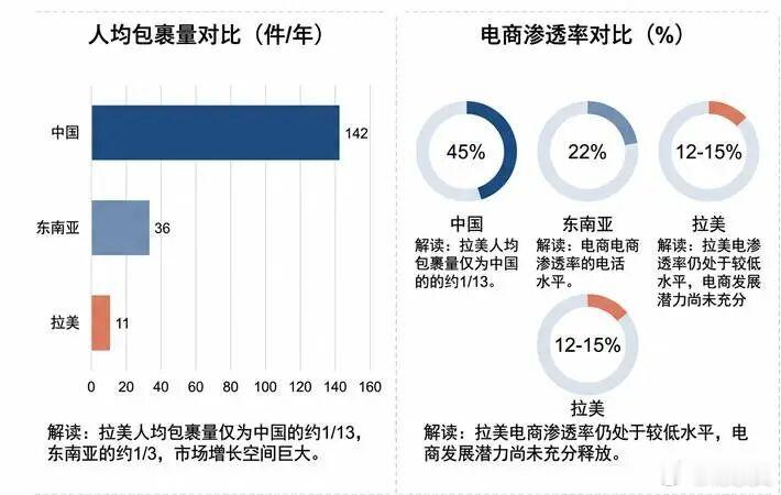 快递业迎历史性拐点，增速断崖式下滑，价格战内卷至微利，2026年业务量目标214