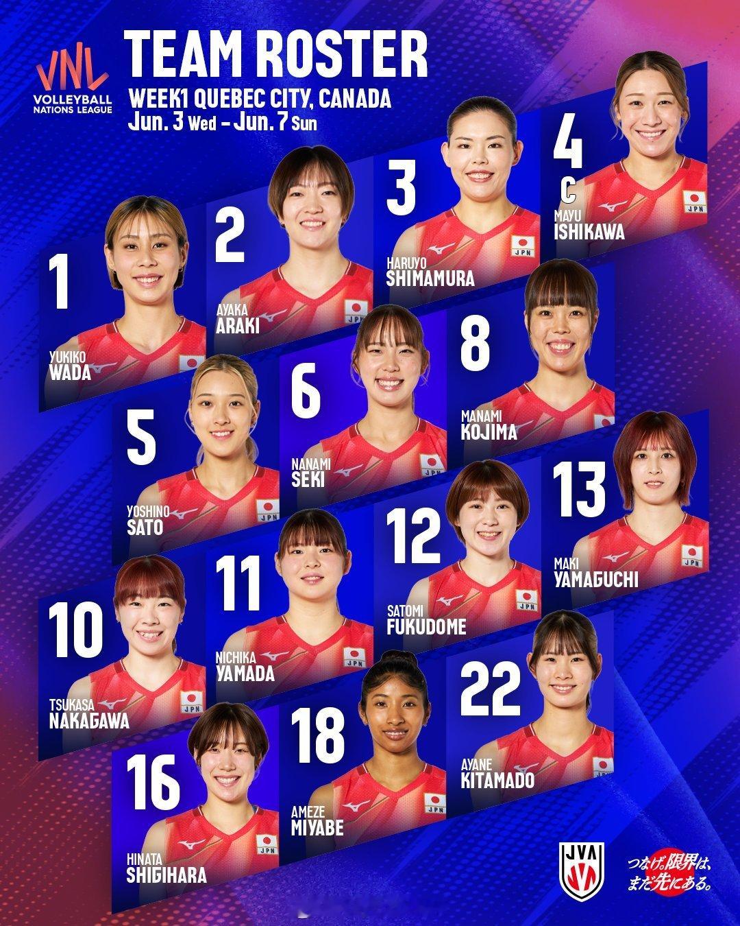 【国家女排联赛巴西站日本14+2名单】国家排球联赛 二传：6-关菜菜巳、10-中