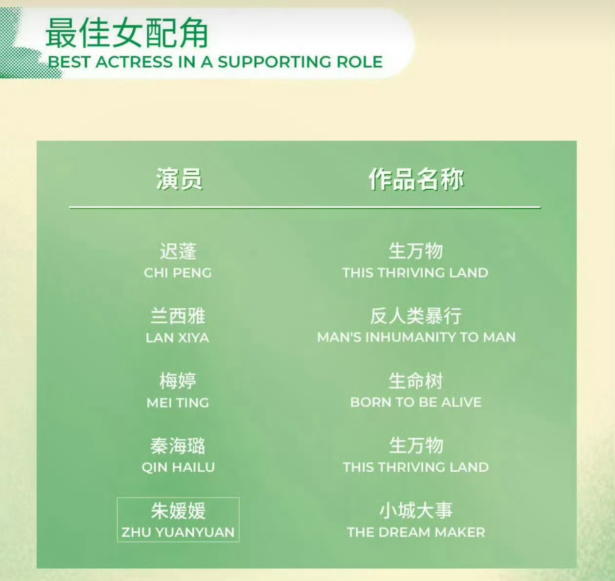 女配这边竞争这么激烈“谁在栽赃，谁在陷害？”都没能入围 