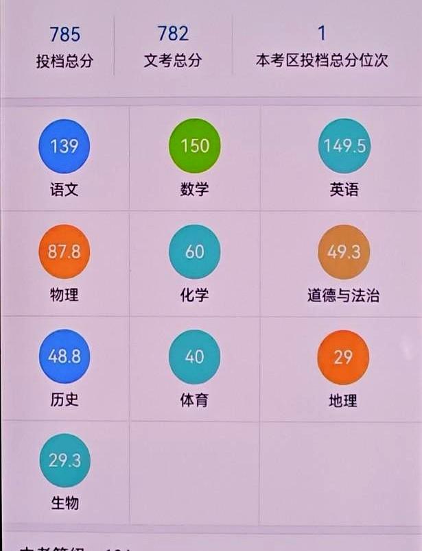 看完龙岩中考这位大神的成绩单，我手里的冰可乐瞬间都不香了，这哪里是在查分，这分明