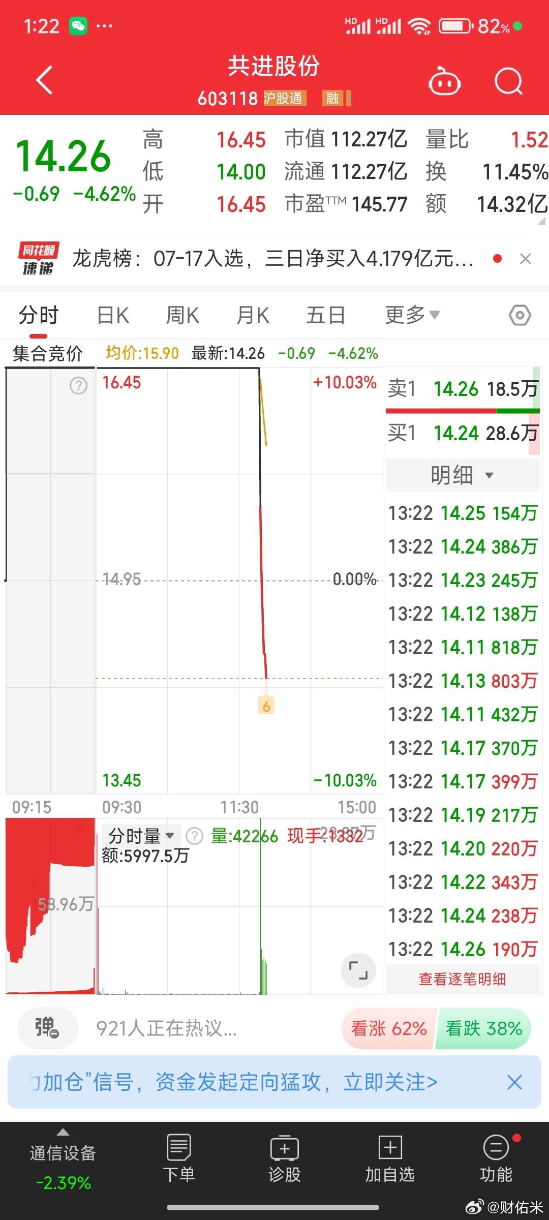 国产链交换机共进股份也顶不住了，总之多看一眼就是犯罪。想上车也不敢，机会是等出来