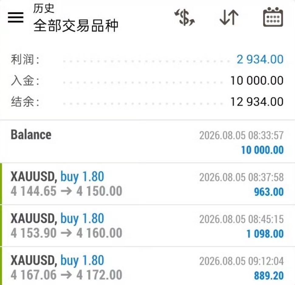 8.6日战绩总结信任的窗口只留给果敢的人，事后醒悟不过是无效的弥补黄金现货黄金