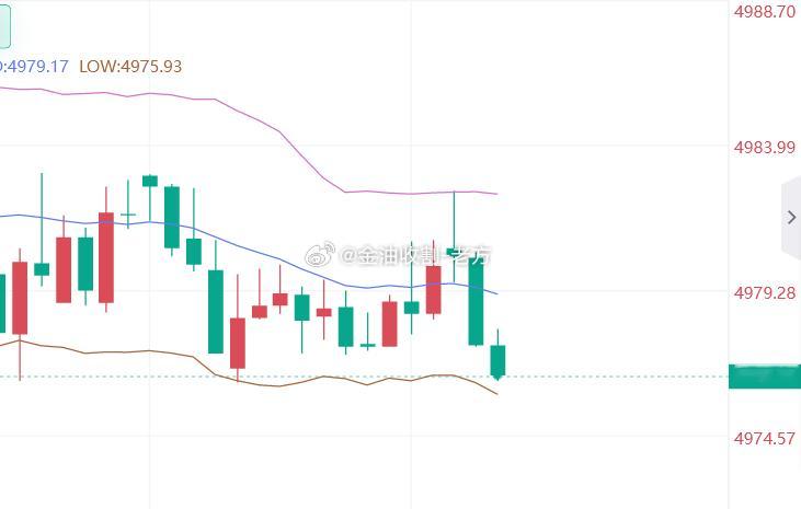 给到机会就是干黄金4976多，止盈4986，损4970 