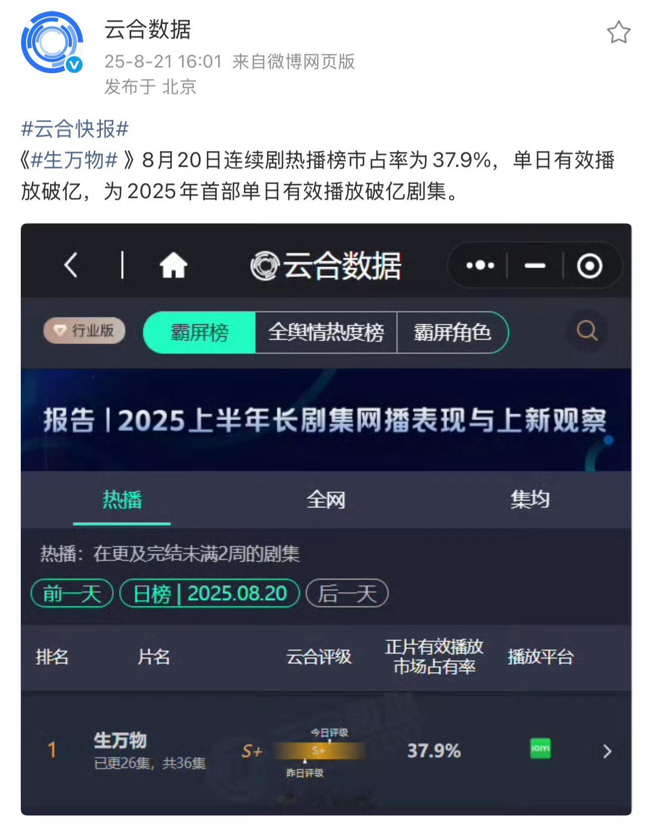 杨幂生万物云合单日破亿！2025年第一部单日有效播放破亿剧集！ ​​​