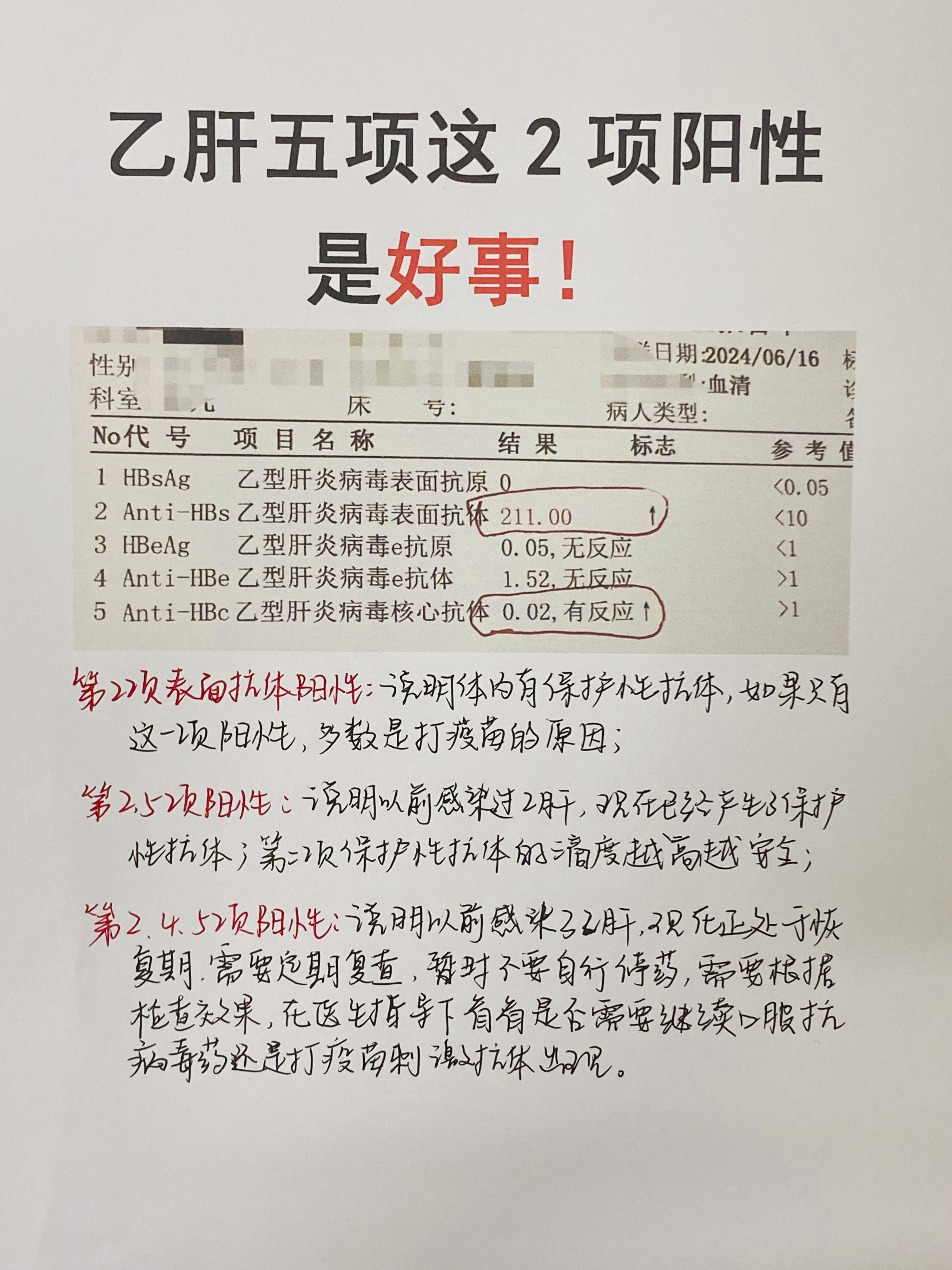 山东 乙肝 医学科普