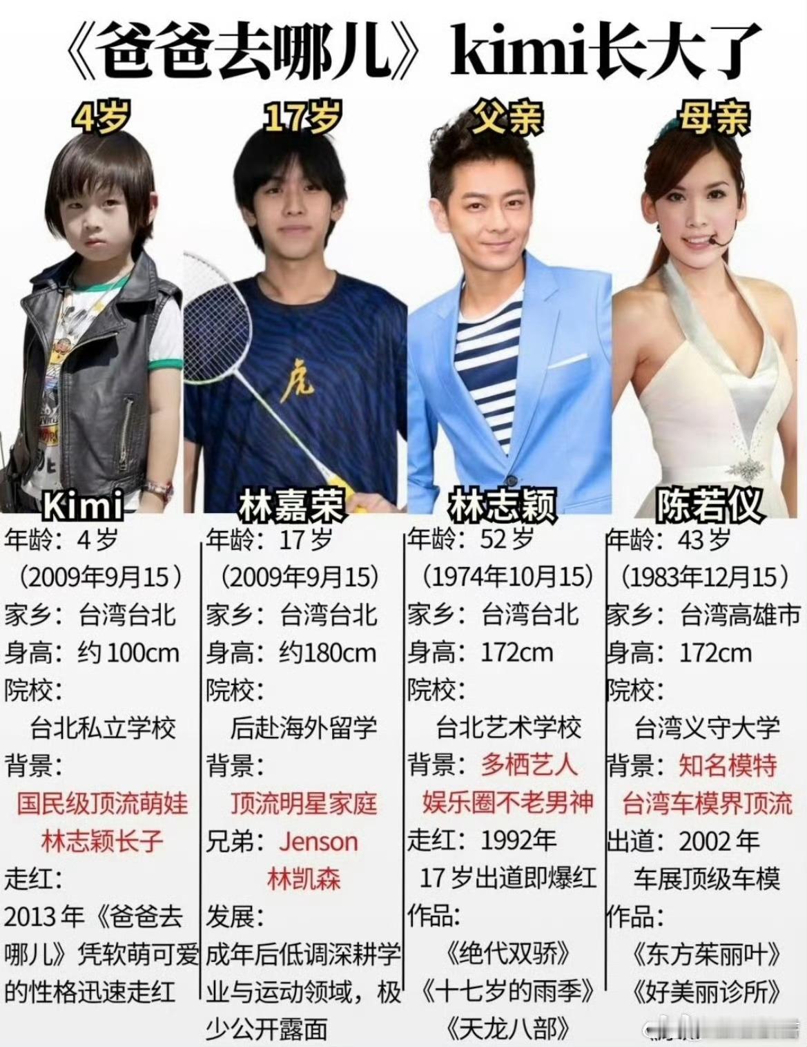 林志颖的基因彩票还在发力Kimi长得挺帅，身高180cm，爸爸是林志颖，妈妈是陈