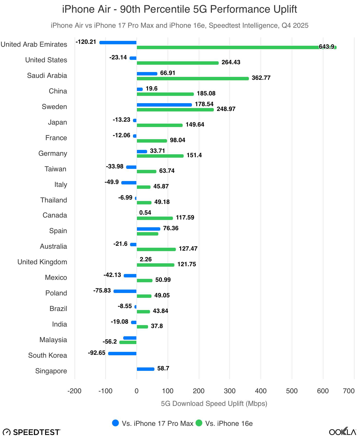 【显而易见：Apple 的定制芯片走向成熟】iPhone Air 的全球推出揭示