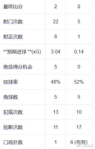 【球事杂谈】4944） 德尚是个老狐狸                     
