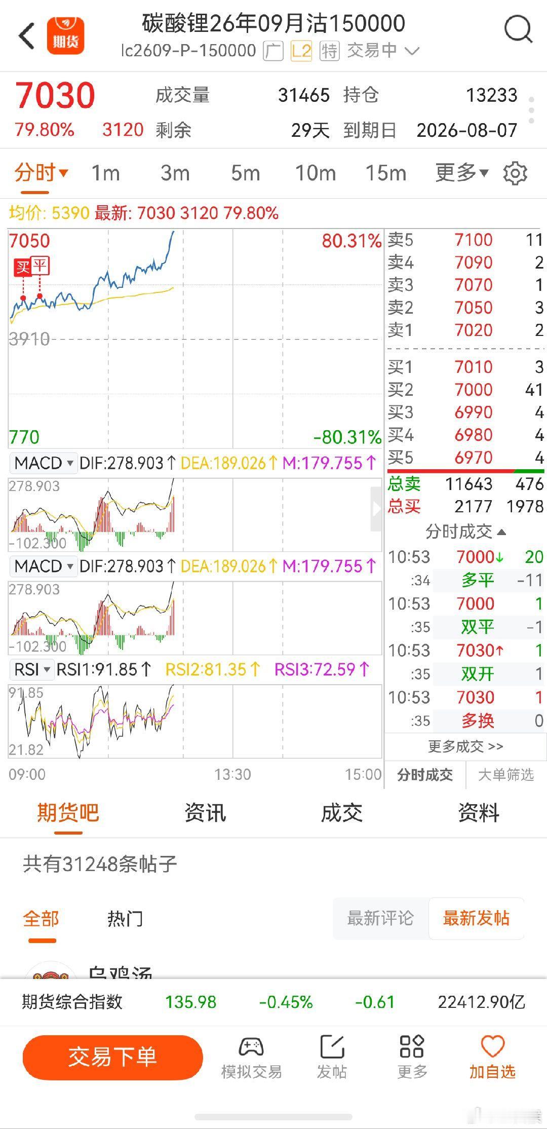 碳酸锂期货 不是在卖飞就是在卖飞的路上，碳酸锂也算是我的福星了，可惜每次我都没握