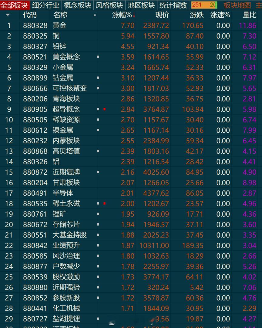 这个开盘符合你的预期嘛？ ​​​